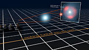 Avlägsna galaxer sedda genom gravitationslinser (schematiskt)