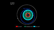 Artist’s impression van de banen van de planeten in het Gliese 667C-stelsel