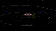 Animation des orbites des Centaures dans le Système Solaire externe