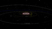 Animazione della zona esterna del Sistema Solare e le orbite dei centauri. 