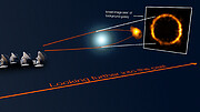 Galaxie SPT0418-47 zobrazená gravitační čočkou (schéma)