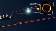 Gravitationell linsning av den avlägsna galaxen SPT0418-47 (illustration)