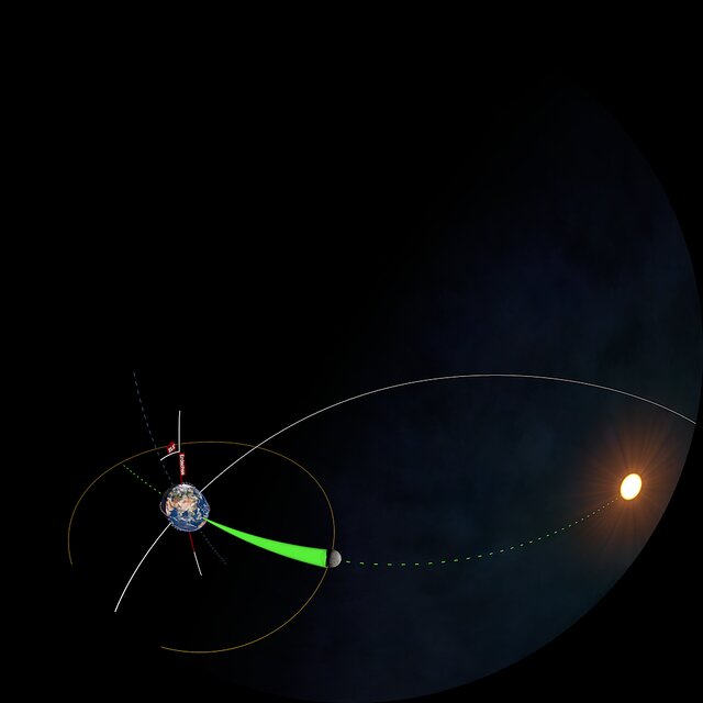 Didactic sequence - Solar eclipse (German version)