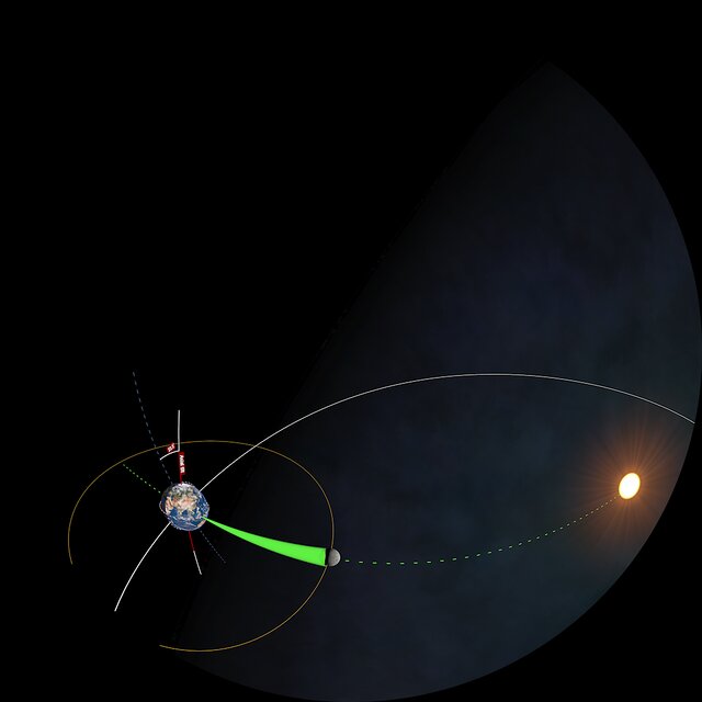 Didactic sequence - Solar eclipse