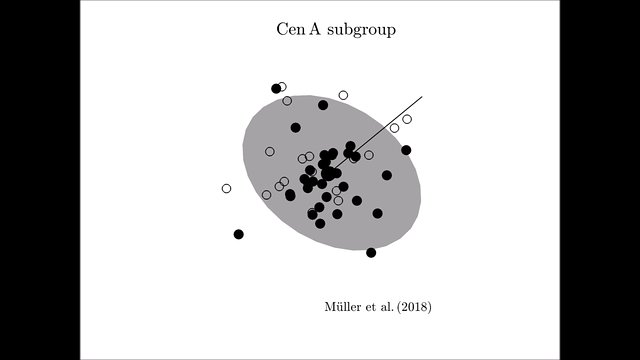 Simulation around Centaurus A