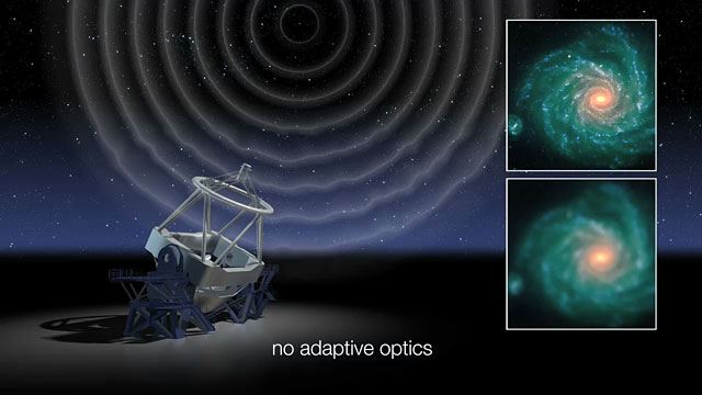 Adaptive optics