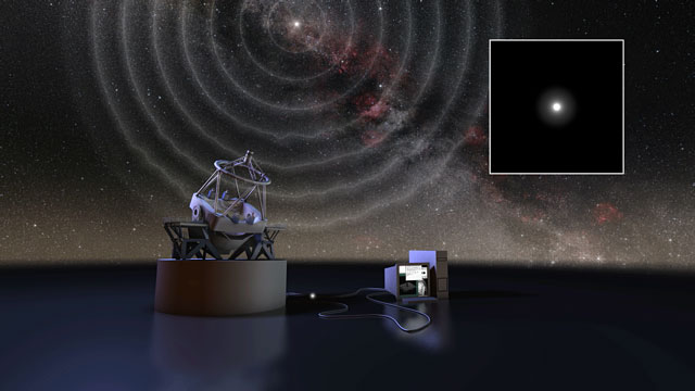 Adaptive Optics and SPHERE