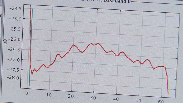 Astronomers at the OSF control room during observations (part 14)