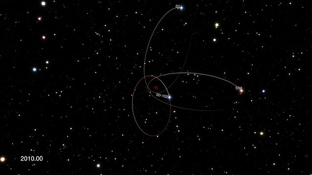 Umlaufbahnen dreier Sterne nahe des Zentrums der Milchstraße