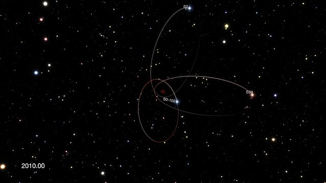 Orbite di tre stelle molto vicine al centro della Via Lattea