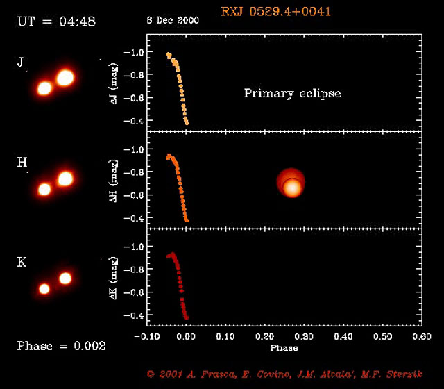 ADONIS observes low-mass eclipsing system in Orion