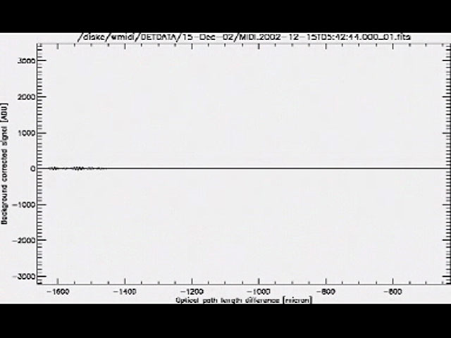 "First Fringes" in mid-infrared spectral region with two giant telescopes