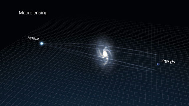 Macro and microlensing