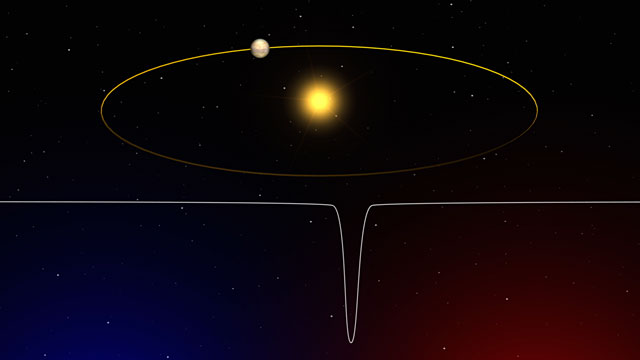 The radial velocity method