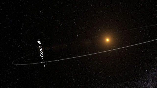 Artist’s impression of Corot-9b