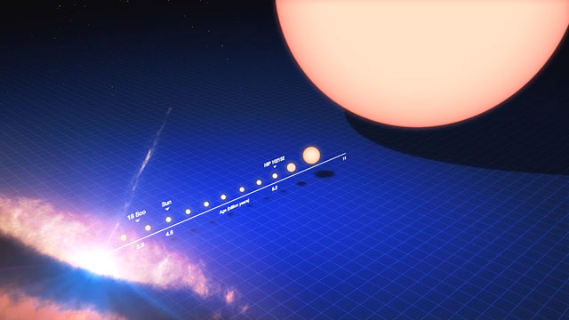 O ciclo de vida de uma estrela parecida com o Sol