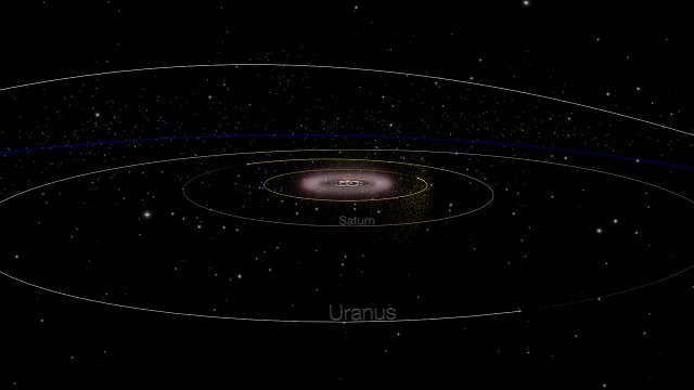 Animação do Sistema Solar exterior e das órbitas dos Centauros