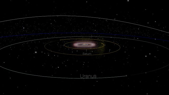 Animation des orbites des Centaures dans le Système Solaire externe