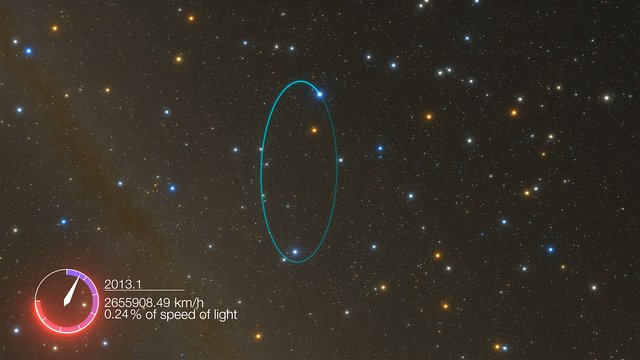 Animação da órbita da estrela S2 em torno do buraco negro do Centro Galáctico