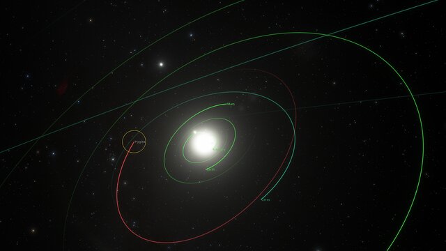 Location of Hygiea in the Solar System