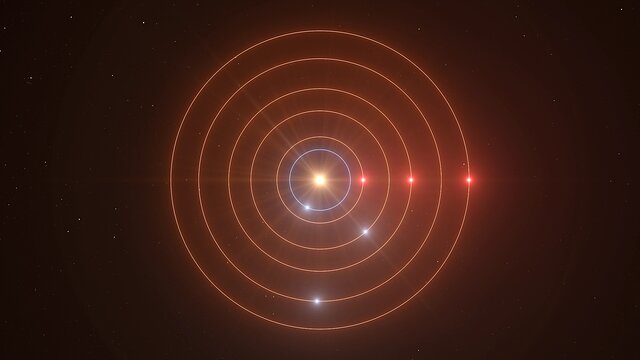 Künstlerische Animation der Umlaufbahnen und Resonanzen von TOI-178 (Ton einschalten)