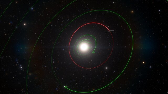 Ubicazione di Kleopatra nel Sistema solare