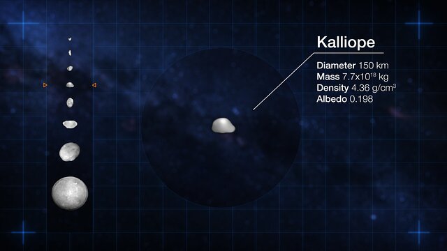 Looking at the identity cards of eight asteroids in our Solar System