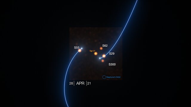 Animated sequence of the VLTI images of stars around the Milky Way’s central black hole