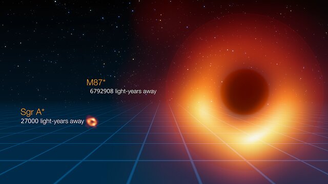 Comparação dos tamanhos dos dois buracos negros observados pelo EHT