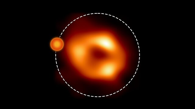 Sagittarius A* en animatie van de daaromheen cirkelende hotspot