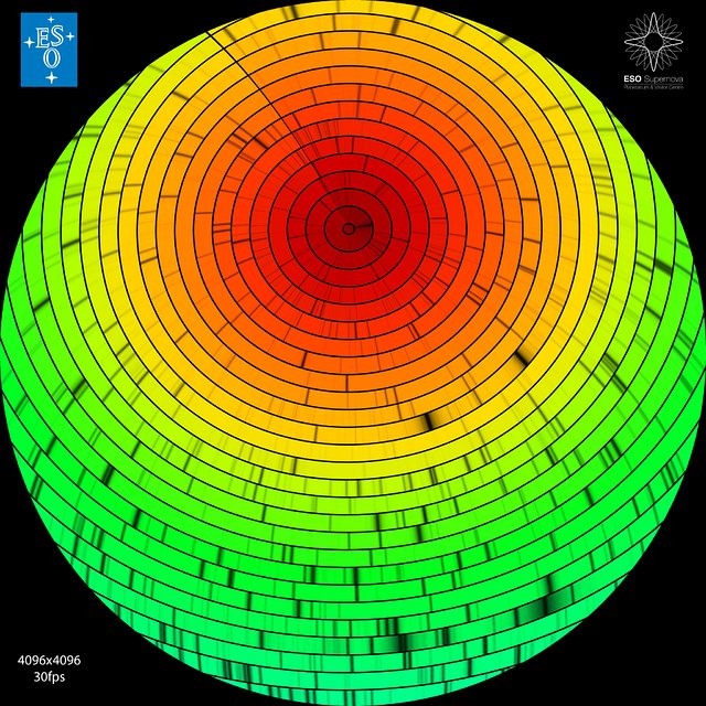 The solar spectrum (fulldome)