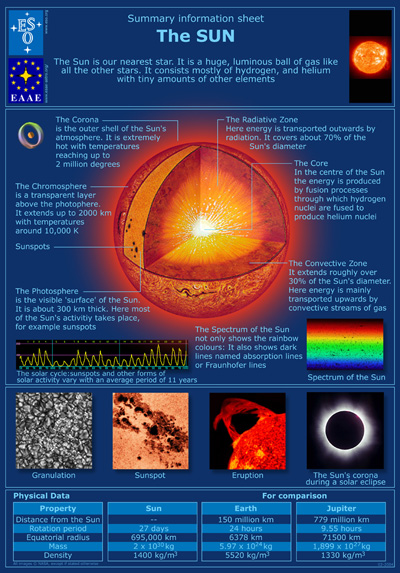 SUN Summary sheet