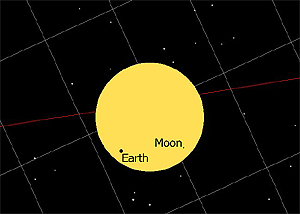 Earth and Moon transiting the solar disk, as seen from Mars