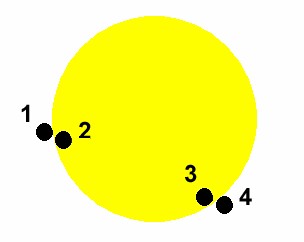 The Four Contacts