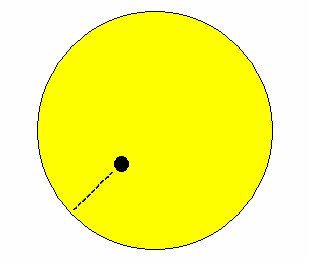 The shortest distance to the solar limb