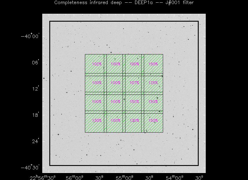 Progress for DEEP1a in J@001-band