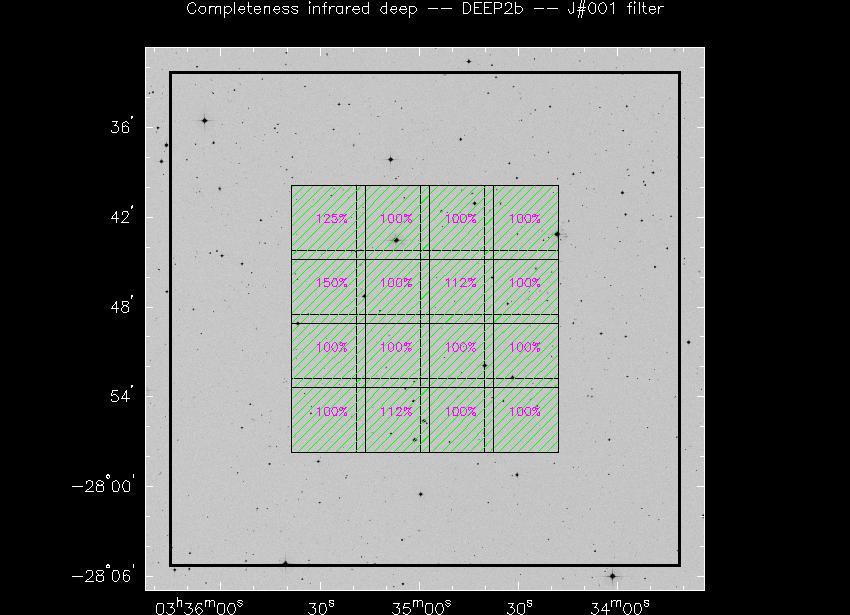 Progress for DEEP2b in J@001-band