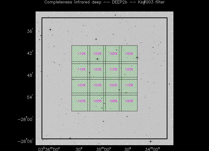 Progress for DEEP2b in Ks@003-band