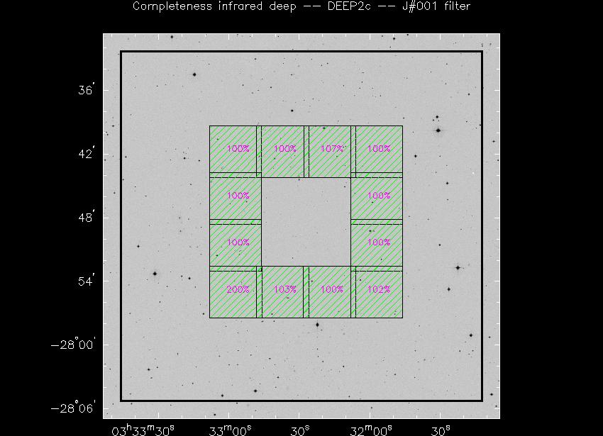 Progress for DEEP2c in J@001-band