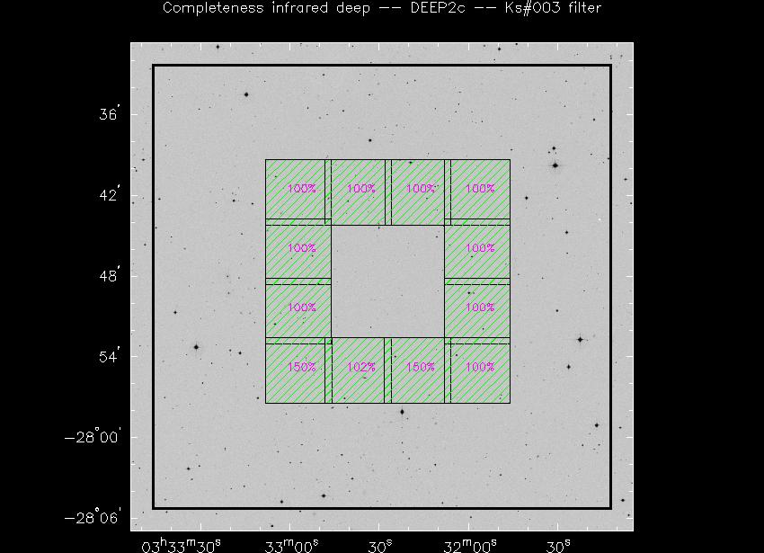 Progress for DEEP2c in Ks@003-band