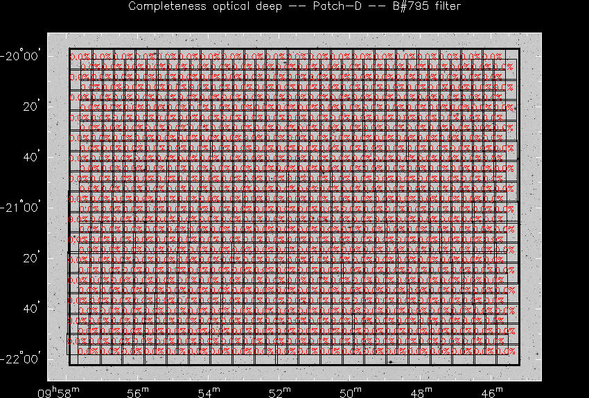 Progress for Patch-D in B@795-band