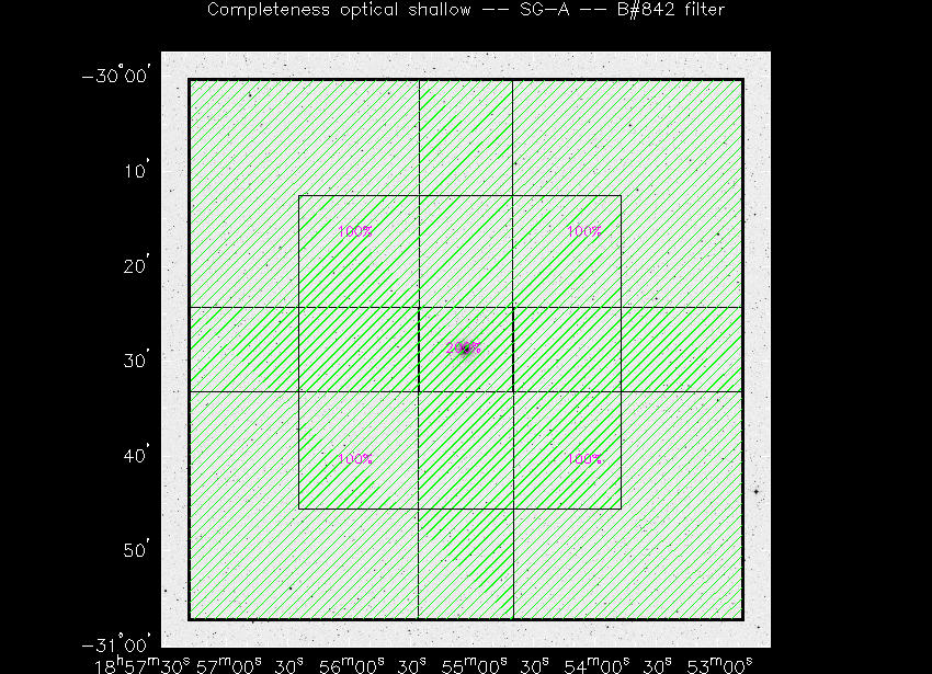 Progress for SG-A in B@842-band