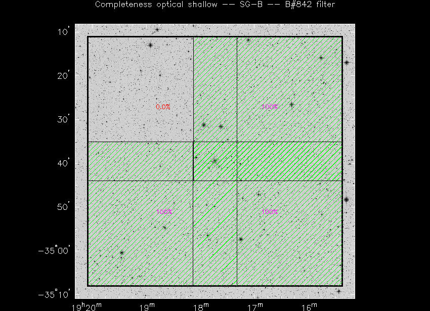 Progress for SG-B in B@842-band