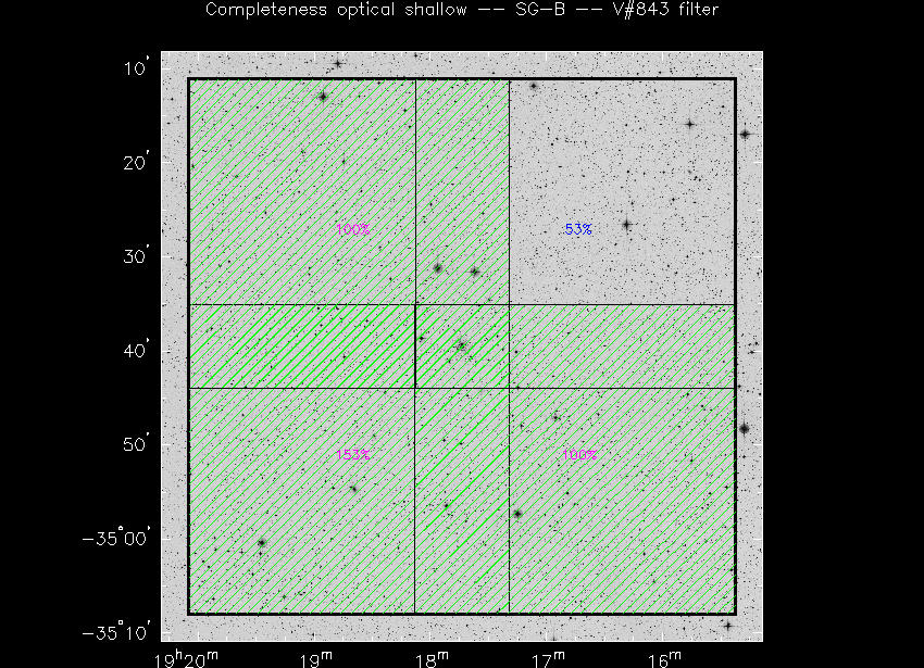 Progress for SG-B in V@843-band