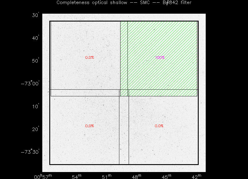 Progress for SMC in B@842-band