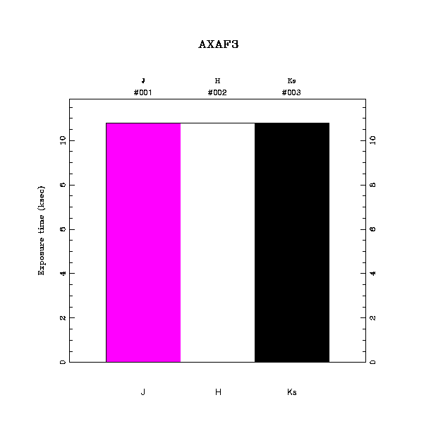 exptime histogram