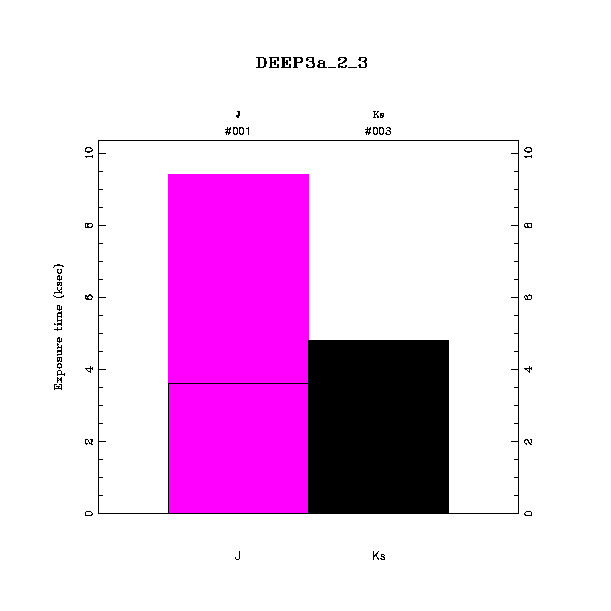 exptime histogram
