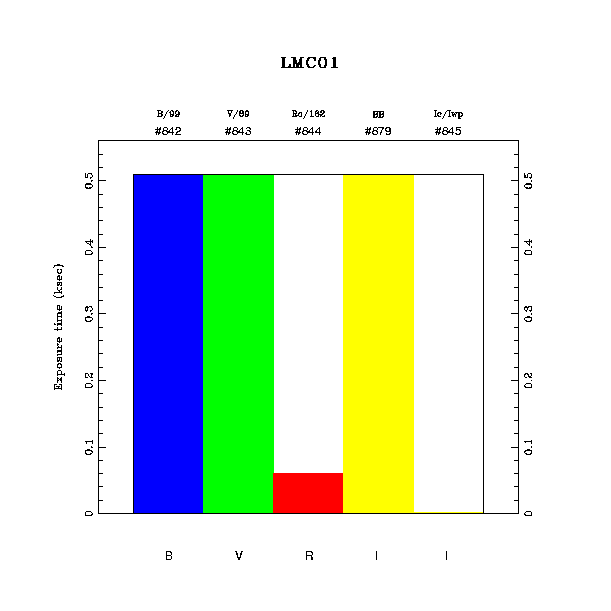 exptime histogram