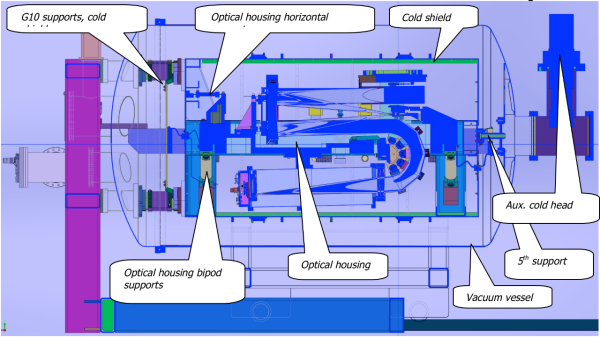 Major structural elements inside vacuum vessel