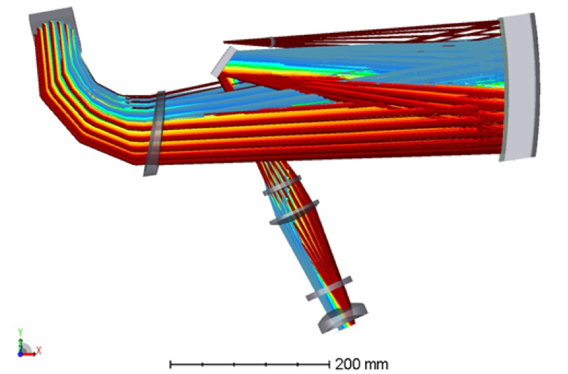 SOXS-NIR Spectrograph Layout SOXS-NIR Spectrograph Layout